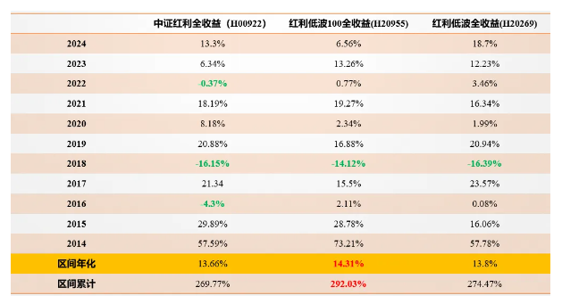 20240711一文读懂红利策略背后的跟踪指数