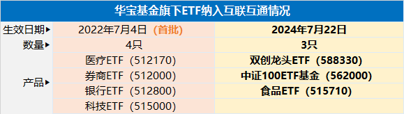 20240715 整体日报复盘(1)
