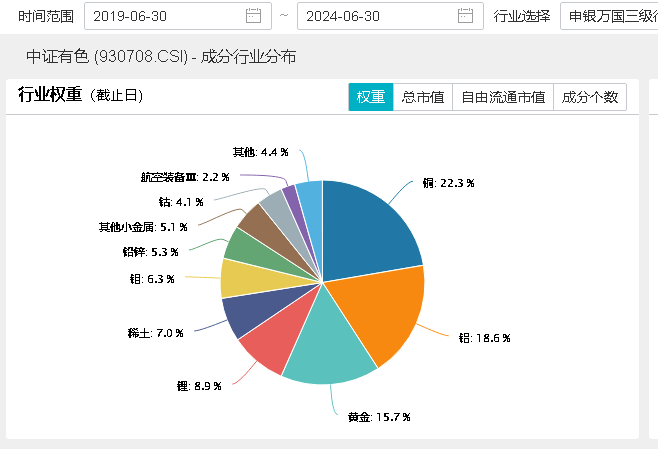 20240715有色龙头ETF（159876）--盘后 - 新