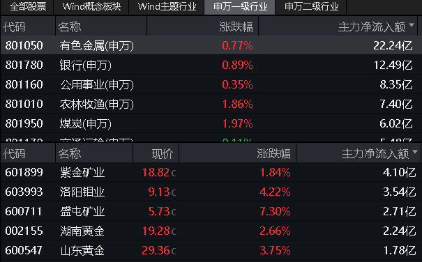 20240715 整体日报复盘(1)