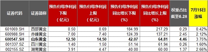 20240715有色龙头ETF（159876）--盘后 - 新