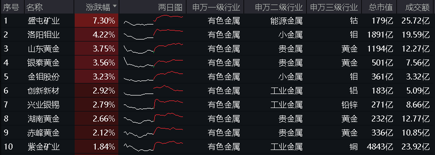 20240715有色龙头ETF（159876）--盘后 - 新