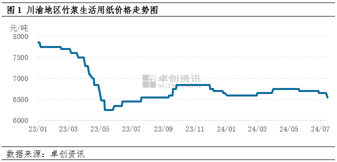 6.7月中旬成本支撑减弱，竹浆生活用纸价格略有下跌