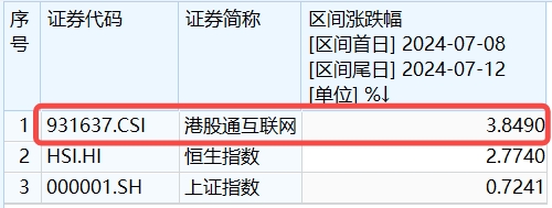 港股互联网ETF复盘0717