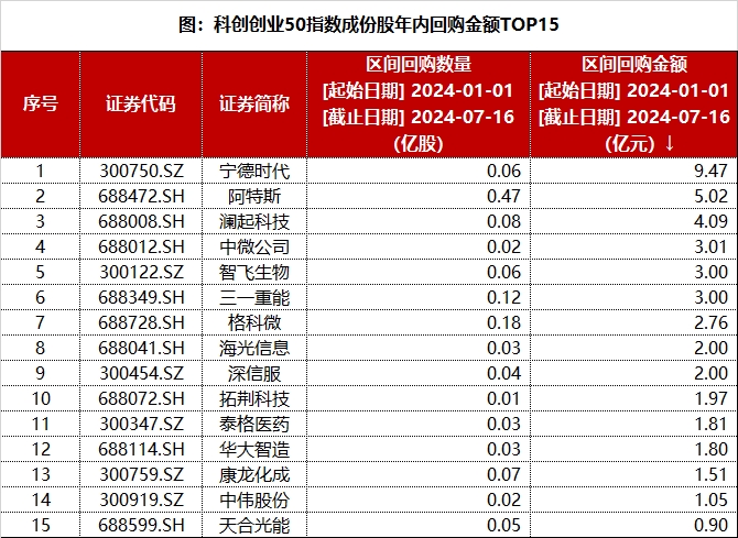 20240717双创龙头ETF（588330）--盘后 - new