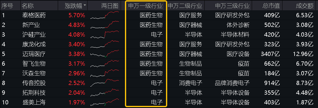 20240717双创龙头ETF（588330）--盘后 - new