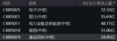 7月18日食品ETF(515710)复盘