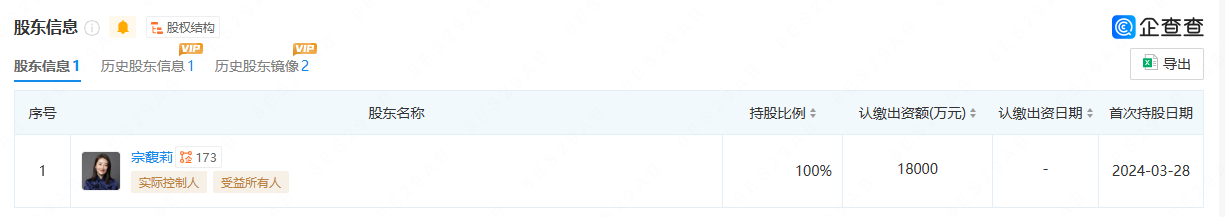 null