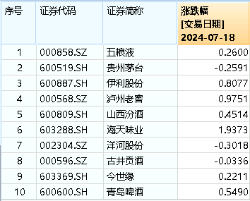 7月18日食品ETF(515710)复盘
