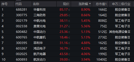 20240718 整体日报复盘 (1)
