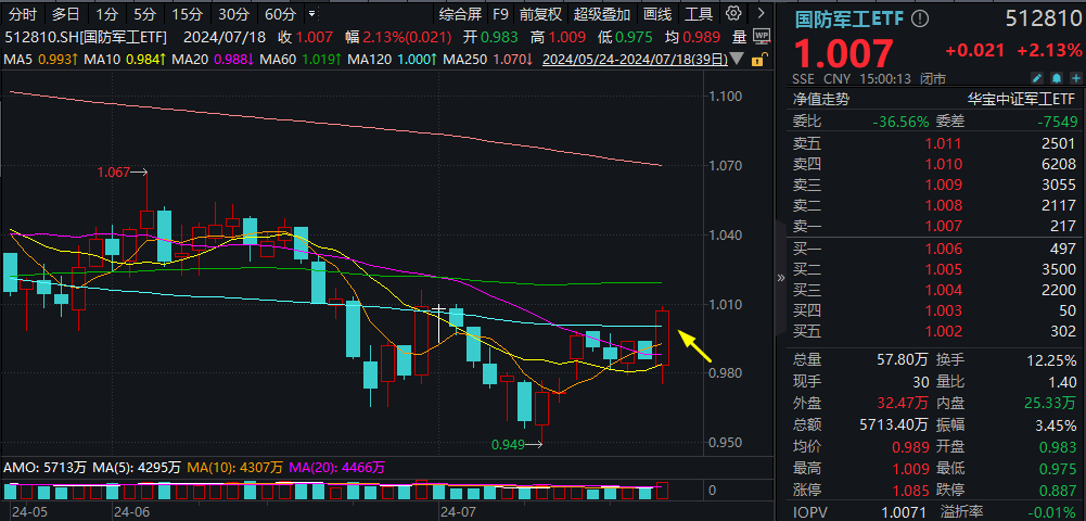 20240718 整体日报复盘 (1)