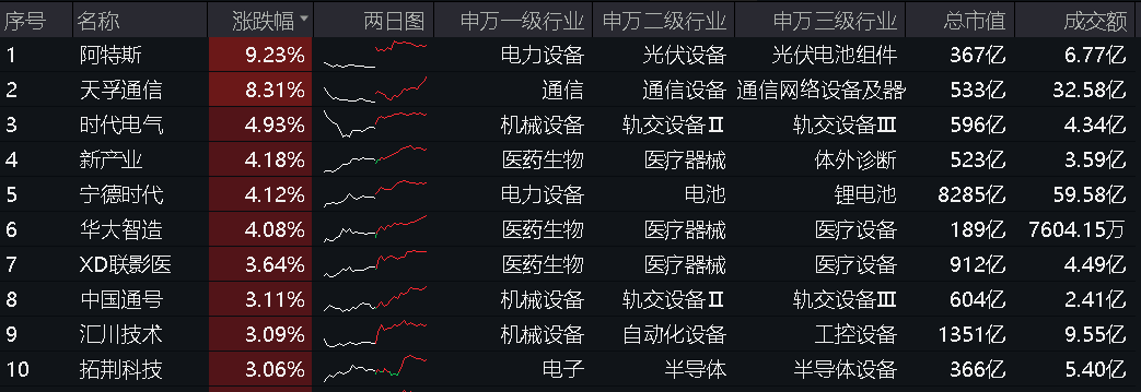 20240718双创龙头ETF（588330）--盘后 - 新