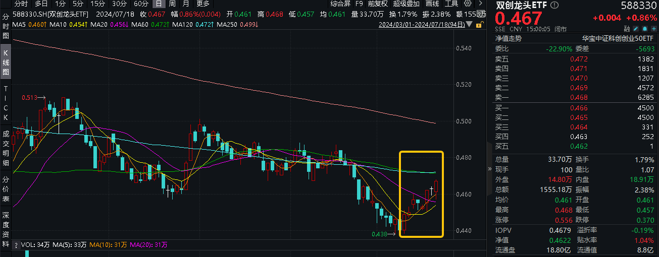 20240718 整体日报复盘 (1)