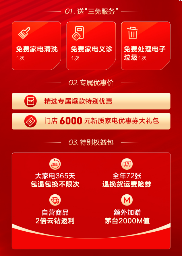 定稿【0719】上市20周年 苏宁易购举办股东专属回馈活动