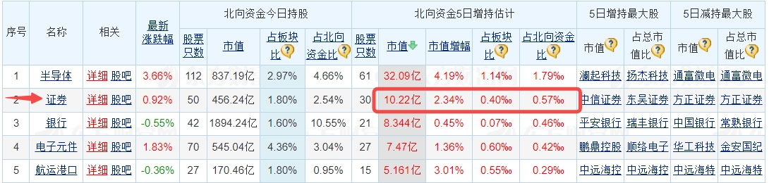 券商ETF(512000)复盘0719