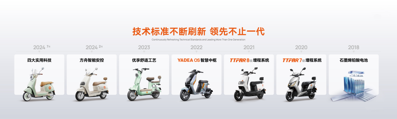 【定版-金融界】Topline-中国雅迪再创奇迹，首创实用科技为全球用户造好车-20240719V2