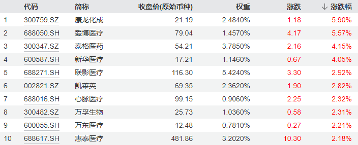 20240722整体复盘日报
