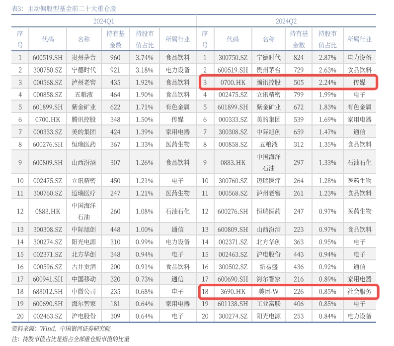 港股互联网ETF复盘0722