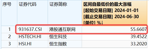 港股互联网ETF复盘0722