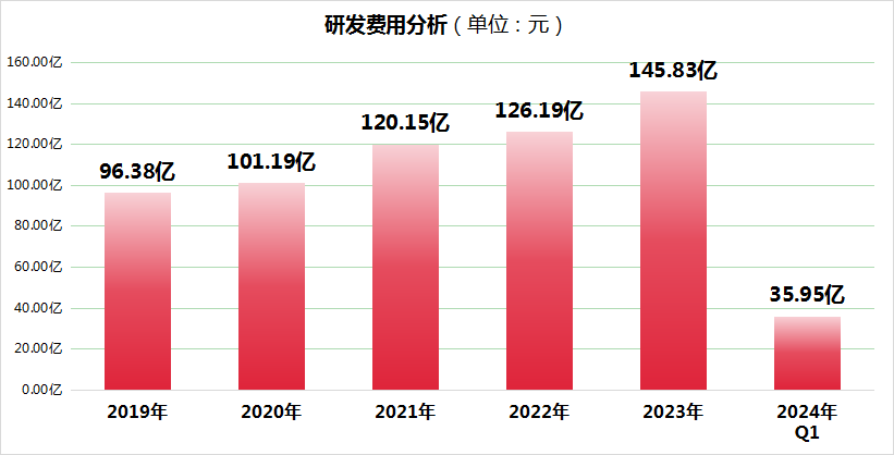 美的集团业绩稳步增长，赴港上市再启全球化征程(1)