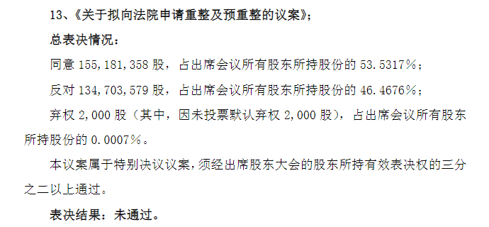 退市风险高悬、重整前途未卜、连续5年亏损！ST景峰为何能连拉16个涨停板？