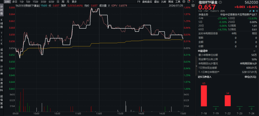 20240725整体复盘日报
