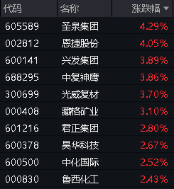 7月26日化工ETF（516020）复盘