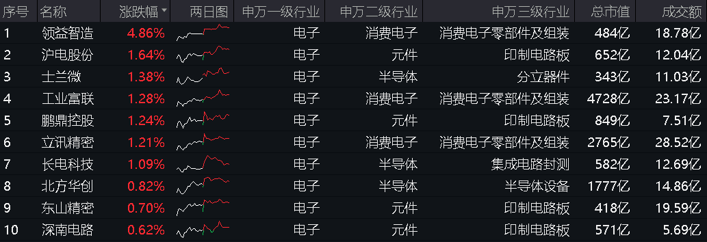 20240729电子ETF(515260)--盘后 -新