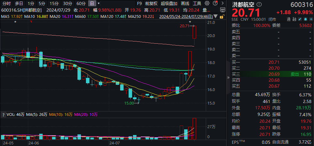 【复盘】国防军工ETF 20240729
