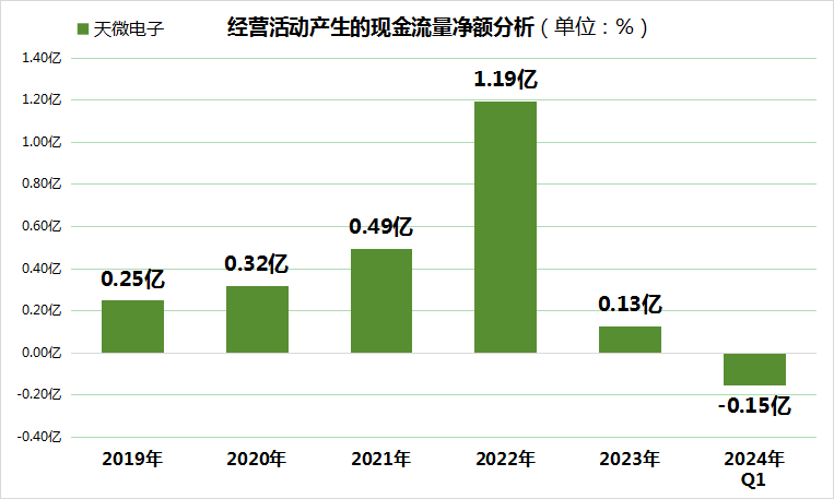 突发！天微电子上半年利润暴跌95%！股价创历史新低