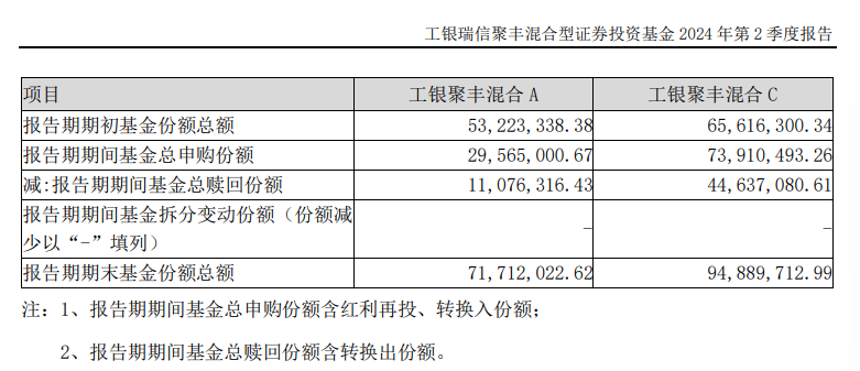每日财报_工银聚丰、聚和