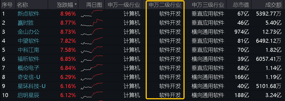 20240731信创ETF基金（562030）--盘后 - new 2