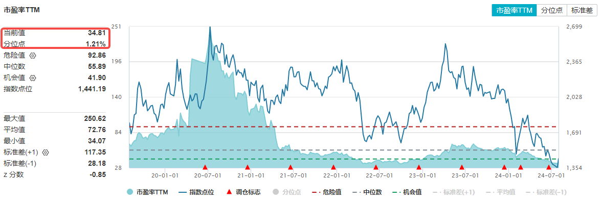 7月31日整体复盘日报