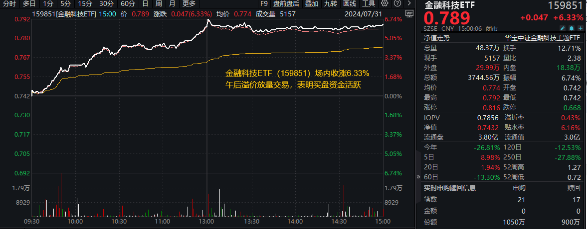 7月31日整体复盘日报