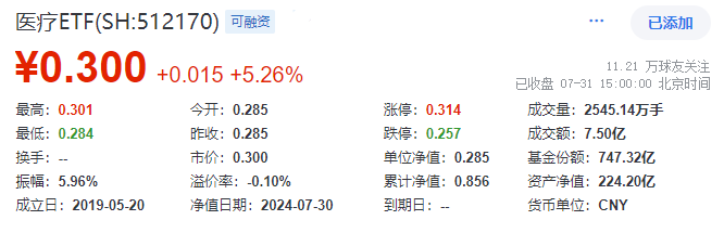 7月31日整体复盘日报
