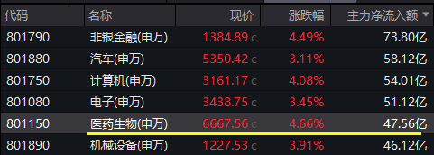 【复盘】 医疗ETF 20240731