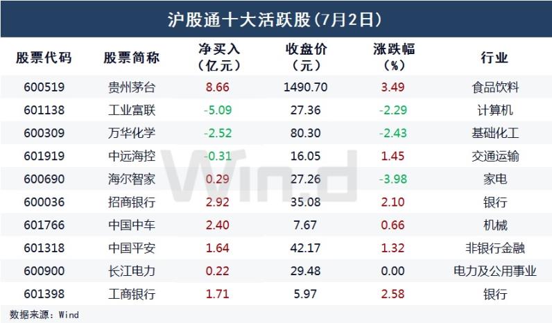一致看多！资金疯抢红利资产，多只万亿市值龙头续创历史新高