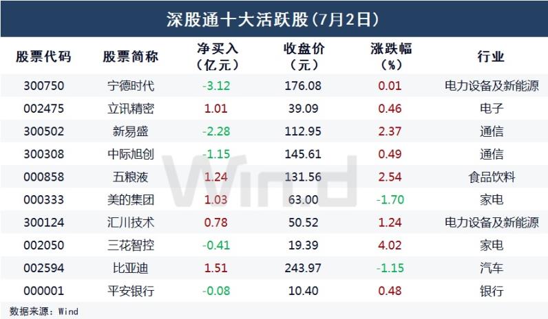一致看多！资金疯抢红利资产，多只万亿市值龙头续创历史新高