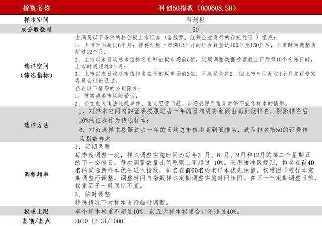 科创50成分股主力资金流向:华海清科、金山办公、拓荆科技、奇安信-U、晶合集成净流入规模居前