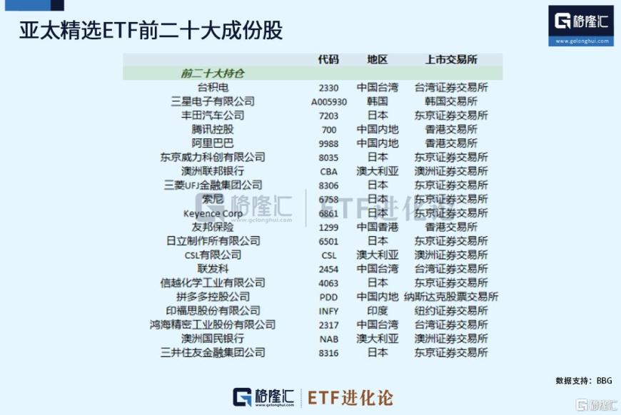 无惧溢价警示，跨境ETF继续强势霸屏，最高飙涨8%