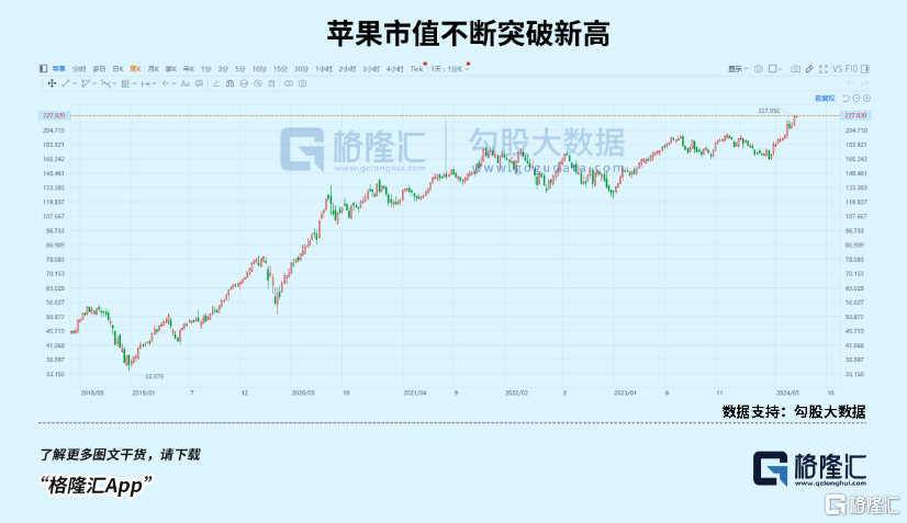 果链概念股迎来转机！iPhone 16系列备货目标上调，增长曲线不再单一