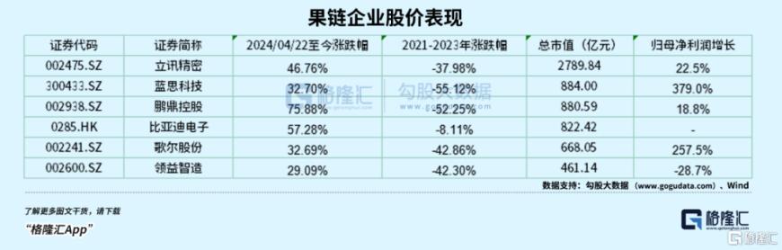 果链概念股迎来转机！iPhone 16系列备货目标上调，增长曲线不再单一