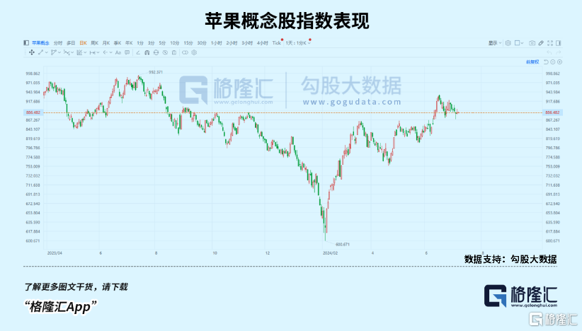 果链概念股迎来转机！iPhone 16系列备货目标上调，增长曲线不再单一