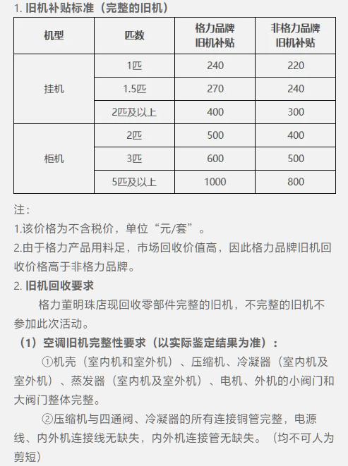 格力空调十年免费换新争议不断，格力董明珠店此前推出以旧换新活动，最高补贴1000元