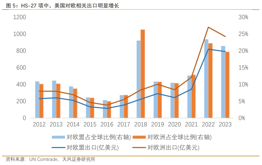 凯发国际首页宋雪涛：枪炮、粮食与能源美国出口“新三样”(图5)