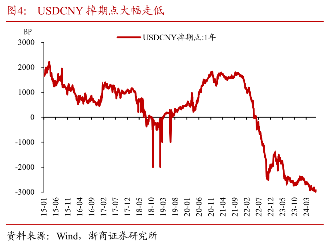 从汇率套息交易视角看国内债市-手机金融界