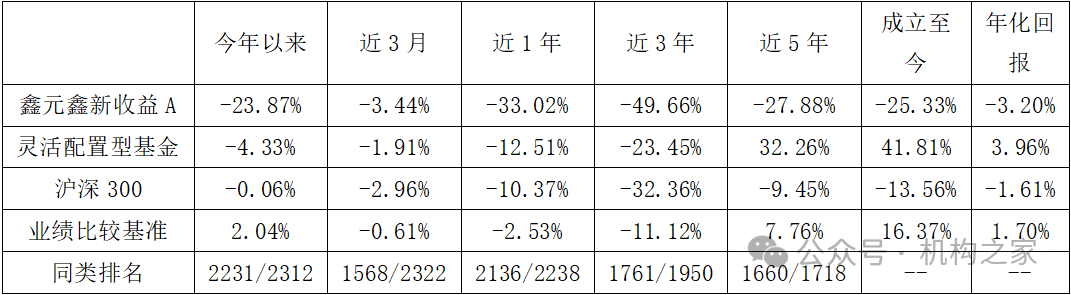 基金经理频繁更迭“迷你基”泛滥鑫元基金权益投资疲软(图2)