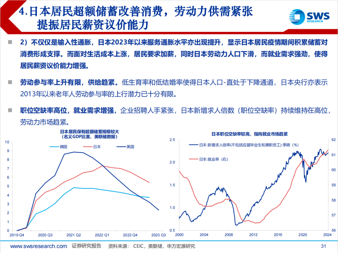 日本经济回顾及展望（1945-2024）-手机金融界