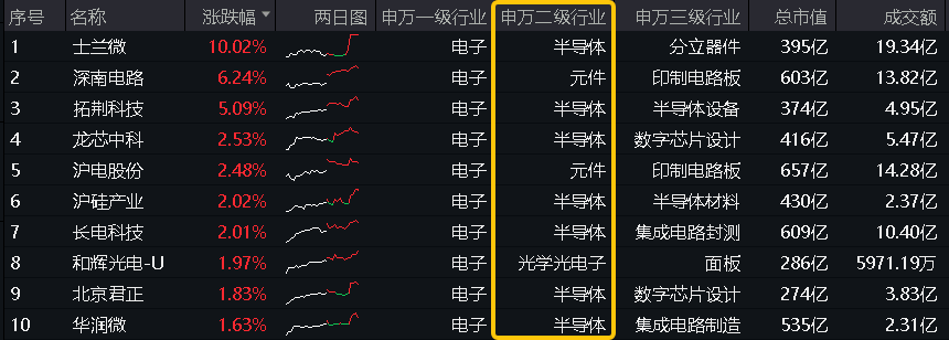 20240801电子ETF（515260）--盘中