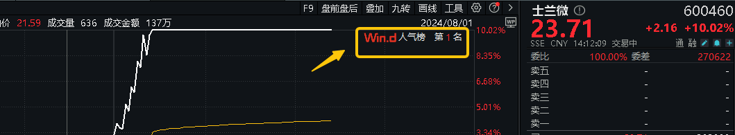 20240801电子ETF（515260）--盘中